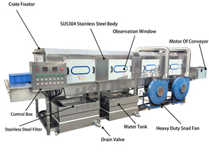 เครื่องล้างพาเลทแรงดันสูงสำหรับอุตสาหกรรมเครื่องล้างพาเลท - Product Image 2