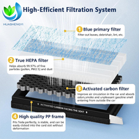 Pengganti Filter Udara Kabin Tesla Model 3/Y H13 HEPA Premium dengan Filter Karbon Aktif, Dilengkapi Alat Pry & Kunci Hex (2016-2025)