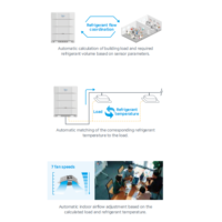 Unité extérieure VRF Midea fabriquée en Chine, 22,4-252 kW, 8-90 CV, refroidissement uniquement, avec ailettes dorées pour usage industriel