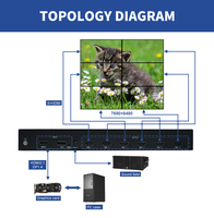 Procesador de Empalme de Video 8K de Baja Potencia con Carcasa de Aleación de Aluminio 1U, 6 Pantallas, Modo de Empalme, Resolución 8K60, Reproducción Dual de Video, FCC