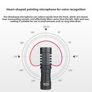 Microphone filaire de style pistolet à fixation supérieure pour appareils photo A7M3/A7M4/A7C2, avec suppression active du bruit pour l'enregistrement vidéo et la diffusion en direct - Product Image 2