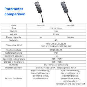 Traceur GPS filaire 4G GLONASS Beidou avec détection ACC, coupure <span class=keywords><strong>de</strong></span> carburant à distance, stockage cloud, autonomie <span class=keywords><strong>de</strong></span> 12 à 24 heures pour voiture/moto/camion - Product Image 5