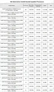 REV1.X MS73-HB0 + 32GB DDR5-4800รีเฟอร์บิชรวมทั้งแชท GPT 6458Q 6454S 6448Y 6438ม. 6434ชั่วโมง6434 6421N 6418ชั่วโมง6416ชั่วโมง6414U 5433N - Product Image 5