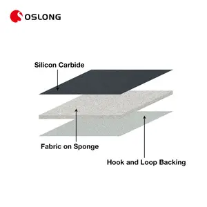 Customized 6 Inch 150mm Hook Loop Mesh Sanding Sponge Silicon Carbide Polishing Glass Abrasive Sandpaper Disc