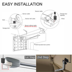 Tendance du moment : ouvre-<span class=keywords><strong>porte</strong></span> de <span class=keywords><strong>garage</strong></span> automatique intelligent Tuya WiFi compatible avec l'assistance vocale PST-WD400A - Product Image 6