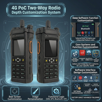 Sistema de Personalización de Software GaodaPTT, Personalización de Funciones GPS/SOS/VIP, Personalización de Logotipo y Etiqueta para Radio POC 4G