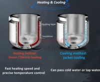 Mélangeur homogénéisateur émulsifiant sous vide à cisaillement ultra-rapide avec chauffage pour réservoir de 150 L, pour beurre de karité et huile de coco, équipement de mélange cosmétique