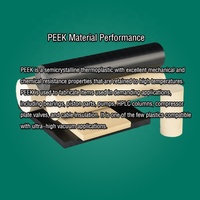 Varilla de PTFE de alta calidad de tamaño completo, venta al por mayor, varilla extruida moldeada, Flon fluoroplástico, material compuesto de flúor, Plástico