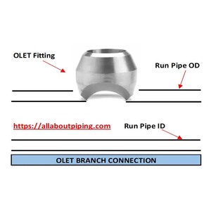 Ống hợp kim Niken olet hastelloy C22 Bạc olet ASME b16.11 - Product Image 6