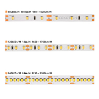 COXO SDCM 1 Step Professional High CRI Ra97 LED Linear Light with PCB and USB Connectivity for Studio Museum Retail Lighting