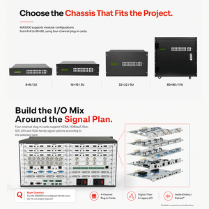 Modular 4K60 SDI Matrix Switcher HDBT 16x16 I Video Matrix Switcher Audio Extract EDID LCD Video Wall Splicing - Product Image 4