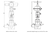 Vanne de régulation de pression principale de vapeur, vanne de régulation de débit d'eau par pulvérisation avec actionneur pneumatique