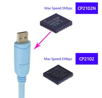 Kabel Serial USB 2.0 ke TTL/UART dengan Chip CP2102N 1.2M Pelindung Foil PVC untuk Sistem Tertanam Komputer