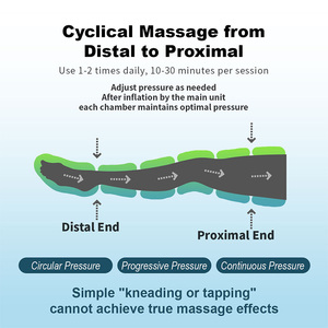 Masajeador de Piernas con Presión de Aire de Seis Cavidades, Ejercicio de Compresión de Aire, Relajación de Pies, Recuperación Completa de Piernas, Botas de Masaje de Piernas - Product Image 4