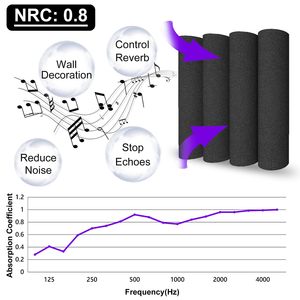 Bọt âm thanh rãnh hình vòng cung được bán trực tiếp tại nhà máy được sử dụng để hấp thụ âm thanh trên các bức tường trong nhà - Product Image 3