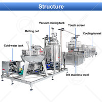 OCEAN Machine de fabrication de bonbons à haute vitesse, ligne de production de bonbons gélifiés, de bonbons à la fécule et de bonbons œil de bœuf, Prix