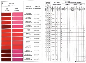 Pigmento Rosso 21 Fast <span class=keywords><strong>Scarlet</strong></span> 2R in Polvere, Principalmente Utilizzato in Rivestimenti e Stampa su Tessuti, Colorazione di Saponi e Pittura - Product Image 6
