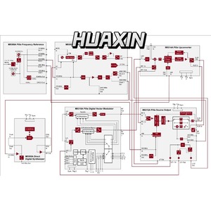 เครื่องกำเนิดสัญญาณ Keysight PXI Microwave 1 MHz ถึง 44 GHz สำหรับห้องปฏิบัติการและใช้งานที่บ้าน รุ่น M9383A * กรุณาสอบถาม - Product Image 6