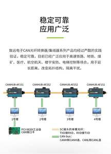 CANHubAF1S1 répéteur de pont de bus can haute performance convertisseur CAN analyseur de bus CAN - Product Image 5