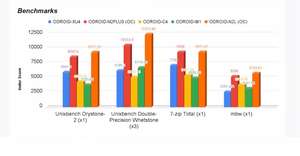 ODROIDN2L開発ボードS922XHARDKERNEL CortexA73開発キット - Product Image 4