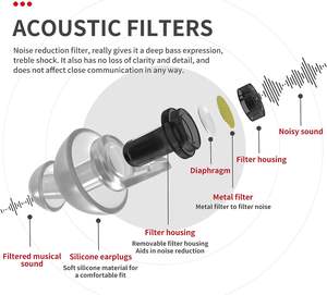 جديد سدادات أذن للحفلات عالية الدقة سدادات أذن تقليل الضوضاء للموسيقيين المهرجان دي جي مخرجات الروك الليلية طواطين الحفلات الموسيقية - Product Image 3