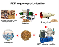 Industriële Houtversnipperaar Crusher Olie Palm Kokos Blad Shredder Maïskolf Shredder Machine Rdf Biomassa Pellet Productielijn