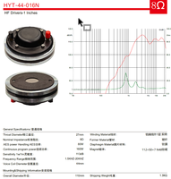 Nouveau tweeter N48 en néodyme de 2 pouces, gorge de 1 pouce, bobine vocale de 1,5 pouce, 80W RMS, 1,5kHz, diaphragme en titane, transducteur compressé 44-016N