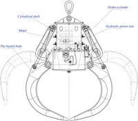 ZEHUA Grappin de préhension multi-pétales pour ferraille de coques d'orange 0,8 m³-12 m³ Moteur hydraulique CE pour levage de déchets métallurgiques