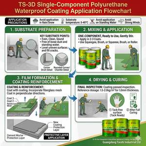 Revêtement imperméable en PU à base d'eau TS-3D sans solvant, application facile et respectueux de l'environnement - Product Image 3