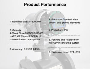 Medidor de Flujo Magnético <span class=keywords><strong>con</strong></span> Pantalla LCD IP65 OEM PTFE <span class=keywords><strong>RKS</strong></span> Fabricante Medidor de Flujo Electromagnético de Aceite y Agua - Product Image 6