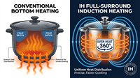 Cuisinière à riz à induction IH 1100W 8 programmes Acier inoxydable 304 Sans aluminium Logo personnalisé OEM
