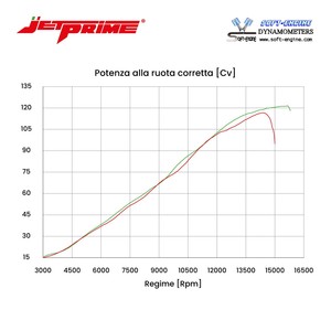 Stacks Velocity pour Honda CBR 600 RR - Product Image 3