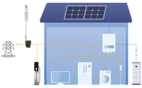 Compteur d'énergie triphasé à double canal ADL400M-CT-2-D16 pour la surveillance photovoltaïque des balcons