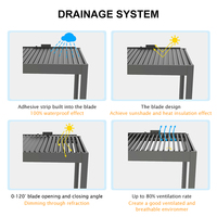 Pérgola de Jardín Motorizada de Lujo con Techo Rígido Impermeable, Pérgola de Aluminio para Exteriores con Techo de Láminas, Diseño Moderno