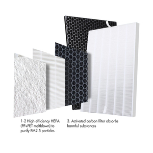 Winix Hepa H13 <span class=keywords><strong>H14</strong></span> lọc không khí lọc với than hoạt tính tùy chỉnh Bảng điều khiển xây dựng meltblown Vật liệu Điều kiện Mới - Product Image 4