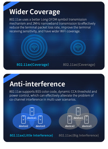 Comfast CF-E393AX 3000Mbps Loại Trần <span class=keywords><strong>Wifi</strong></span> Router Treo Tường Trần Wifi6 Điểm Truy Cập Cho Khách Sạn/Trung Tâm Mua Sắm - Product Image 6