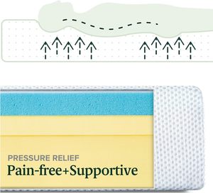 Tùy chỉnh tre bông Bìa <span class=keywords><strong>bunk</strong></span> du lịch cắm trại Trailer Xe Tải xe Nệm áp lực cứu trợ đôi duy nhất Bộ nhớ bọt RV Nệm Pad - Product Image 2