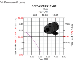 Zksj 24V DC ปั้มน้ำพลังงานแสงอาทิตย์500L/ชม. 4เมตรหัวสำหรับการชลประทานลึกและเกษตรกรรม ODM - Product Image 3
