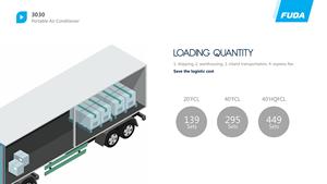 เครื่องปรับอากาศแบบพกพาไฟฟ้า 12000 บีทียู พร้อมรีโมทคอนโทรลสำหรับทำความเย็นและความร้อน ครอบคลุมพื้นที่ได้ถึง 250 ตารางฟุต - Product Image 6