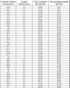 मजबूत आसंजन विद्युत संवाहक इन्सुलेशन कोटिंग सामग्री RH-IMH66 - Product Image 4
