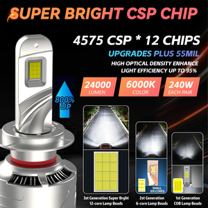 REDSEA Fari a LED ad Alta Potenza 200W 20000lm R26 H1 H7 H11 con Doppio Tubo in Rame e Ventola Canbus, Lampadine H4 - Product Image 2