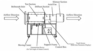 Equipo de túnel de viento para demostración de vuelo de aeronaves, para experimentos de resistencia al viento y estabilidad en ingeniería aeronáutica - Product Image 4