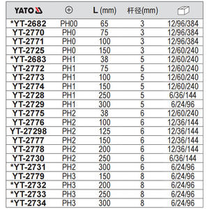 Destornillador Phillips Yato de 300 mm, Grado Industrial, Mango Antideslizante - Product Image 4