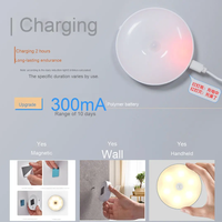 GL-1YK GUANGLI Mini bande lumineuse à capteur de lumière blanche chaude, interrupteur à détecteur de présence humaine, veilleuse pour salon