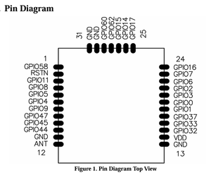 Hiệu quả cao tầm xa Lora Module không dây rfm6601 cho từ xa các ứng dụng thông tin liên lạc - Product Image 3