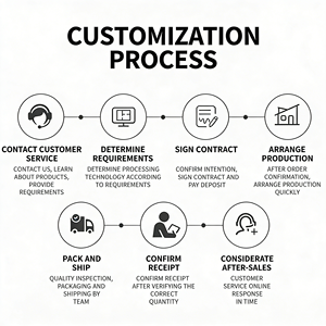 Tente d'exposition commerciale durable de qualité supérieure pour les événements à fort <span class=keywords><strong>trafic</strong></span>, les festivals commerciaux et les expositions publiques - Product Image 6