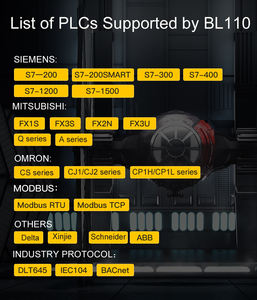 Otomasi Industri Mengintegrasikan Berbagai Protokol PLC Gerbang <span class=keywords><strong>IoT</strong></span> PLC - Product Image 3