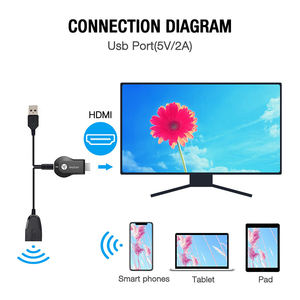 <span class=keywords><strong>Miracast</strong></span> AirPlay DLNA TV <span class=keywords><strong>Stick</strong></span> 1080P ไร้สาย WIFI จอแสดงผล WiFi ตัวรับสัญญาณทีวี dongle สำหรับ anycast M9 PLUS - Product Image 5