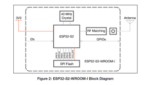 ESP32-S2-WROOM-I <span class=keywords><strong>WiFi</strong></span>モジュールSMDモジュールESP32-S2チップに基づくアンテナUSB OTG <span class=keywords><strong>IoT</strong></span>スマートホームに使用 - Product Image 4