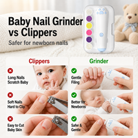 Coupe-ongles électrique pour bébé Patte de chat, lime à ongles sûre et douce pour nouveau-né, nourrisson et tout-petit